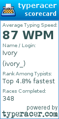 Scorecard for user ivory_