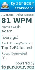 Scorecard for user ivorylgc