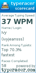 Scorecard for user ivyjeansss