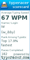 Scorecard for user iw_ibby