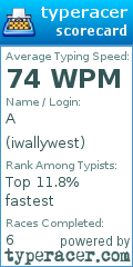 Scorecard for user iwallywest