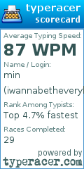 Scorecard for user iwannabetheverybest_