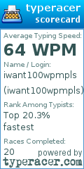 Scorecard for user iwant100wpmpls