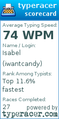Scorecard for user iwantcandy