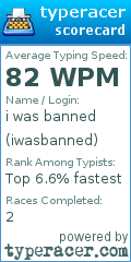 Scorecard for user iwasbanned