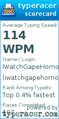 Scorecard for user iwatchgapehorno