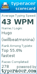 Scorecard for user iwillbeatmsnina