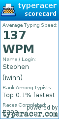 Scorecard for user iwinn