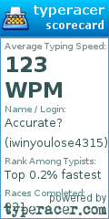 Scorecard for user iwinyoulose4315