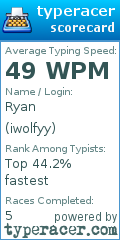 Scorecard for user iwolfyy