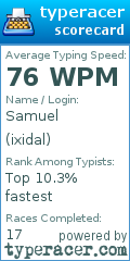 Scorecard for user ixidal