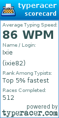 Scorecard for user ixie82