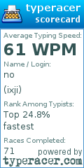 Scorecard for user ixji