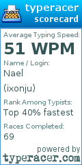 Scorecard for user ixonju