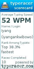 Scorecard for user iyangankwibowo