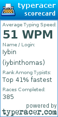 Scorecard for user iybinthomas