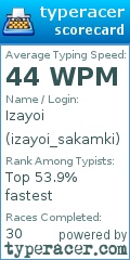 Scorecard for user izayoi_sakamki