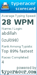 Scorecard for user izul098