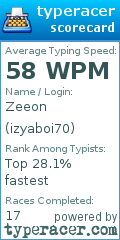 Scorecard for user izyaboi70