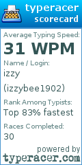 Scorecard for user izzybee1902