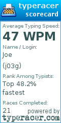 Scorecard for user j03g