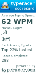 Scorecard for user j0ff