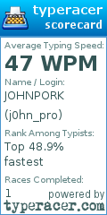 Scorecard for user j0hn_pro