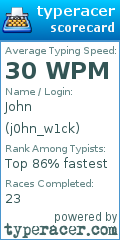 Scorecard for user j0hn_w1ck