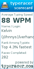 Scorecard for user j0hnnys1lverhand