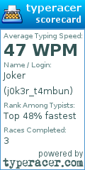 Scorecard for user j0k3r_t4mbun