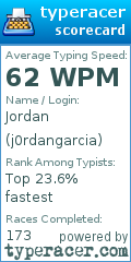 Scorecard for user j0rdangarcia