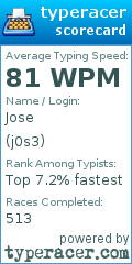 Scorecard for user j0s3