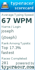 Scorecard for user j0seph