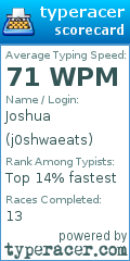 Scorecard for user j0shwaeats