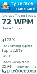 Scorecard for user j1239
