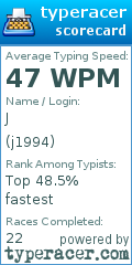 Scorecard for user j1994