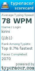 Scorecard for user j1b1