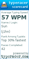Scorecard for user j1hn