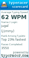 Scorecard for user j1mmy