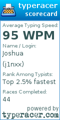Scorecard for user j1nxx