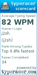 Scorecard for user j2sh