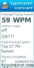 Scorecard for user j3k77