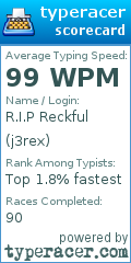 Scorecard for user j3rex