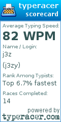 Scorecard for user j3zy
