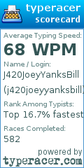 Scorecard for user j420joeyyanksbill