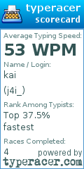 Scorecard for user j4i_