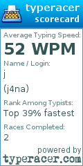 Scorecard for user j4na
