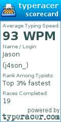 Scorecard for user j4son_