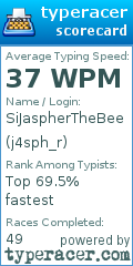 Scorecard for user j4sph_r