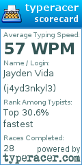 Scorecard for user j4yd3nkyl3
